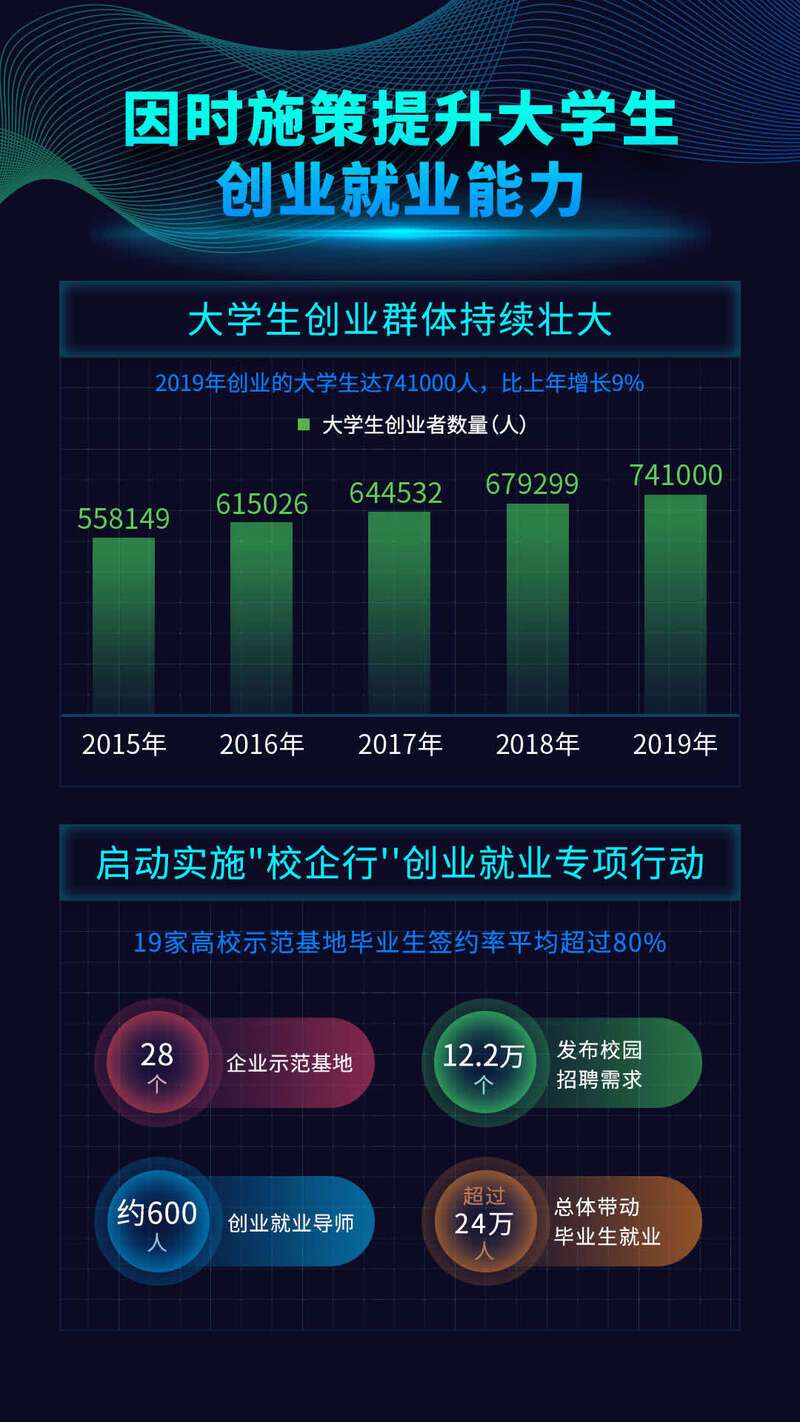 大学生创业数据分析-{下拉词