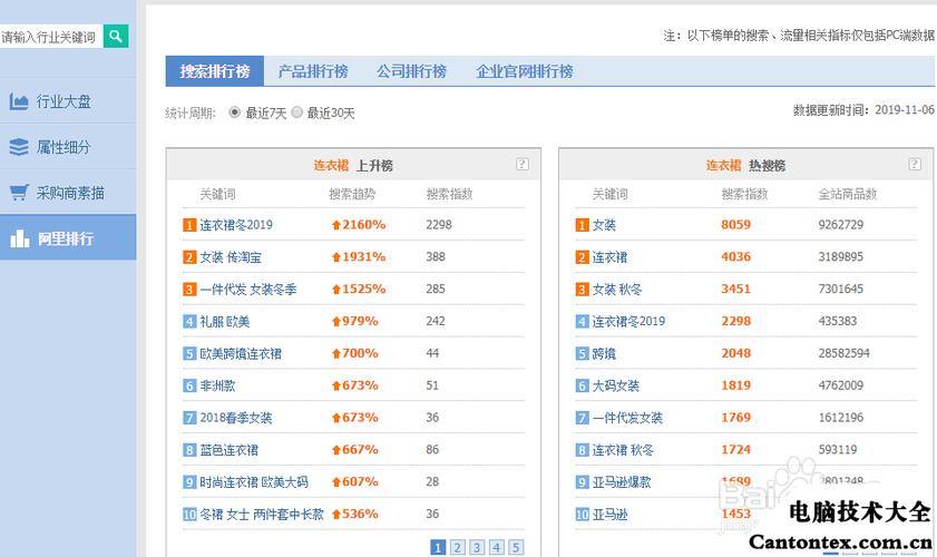 阿里数据分析平台-{下拉词