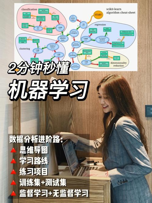 数据分析转机器学习(数据分析转化)