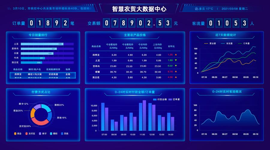大数据分析产品-{下拉词