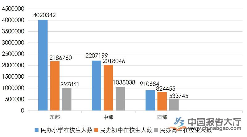 小学教育就业数据分析(小学教育当前就业现状分析)