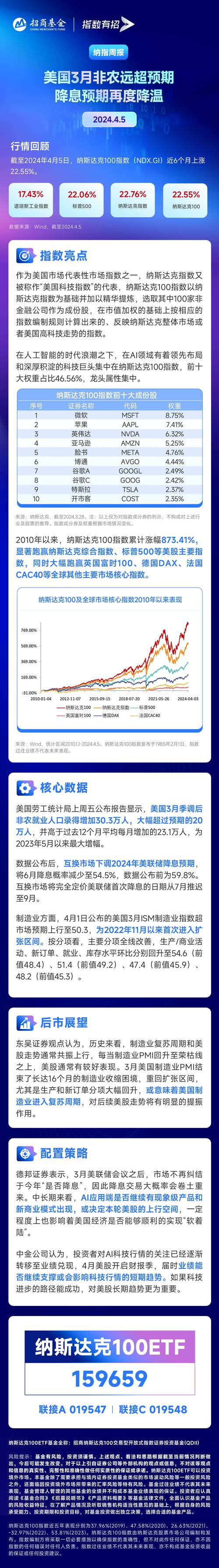 美国非农数据分析-{下拉词