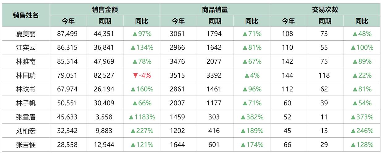 电子数据分析-{下拉词