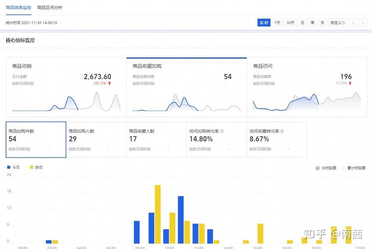 动销数据分析(动销数据是什么意思)