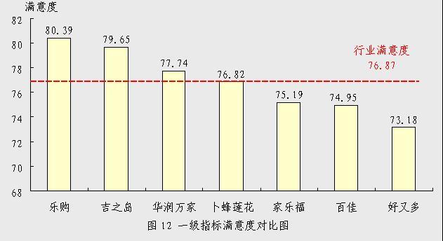 超市数据分析报告-{下拉词