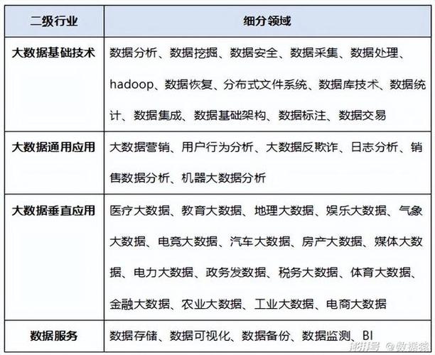 大数据分析的目的-{下拉词
