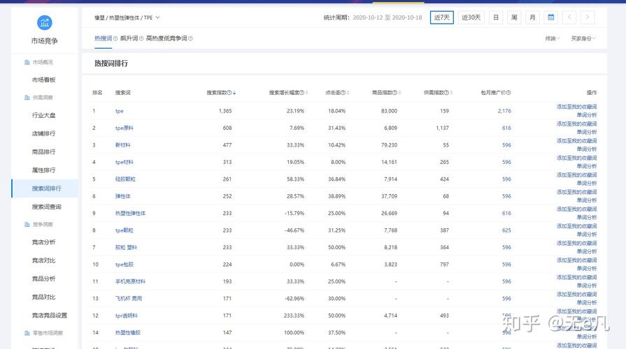 php 数据分析-{下拉词