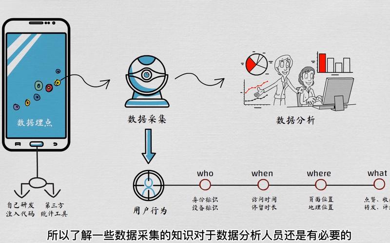 埋点数据分析-{下拉词