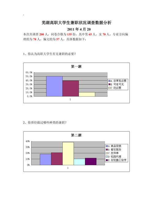 副业数据分析(副业数据是什么)