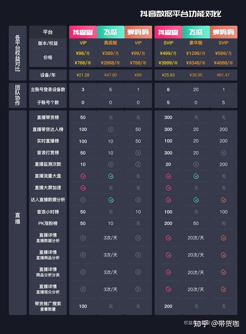 数据分析工具排名-{下拉词