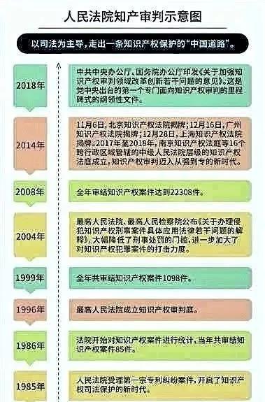 我国知识产权的发展史文章-{下拉词