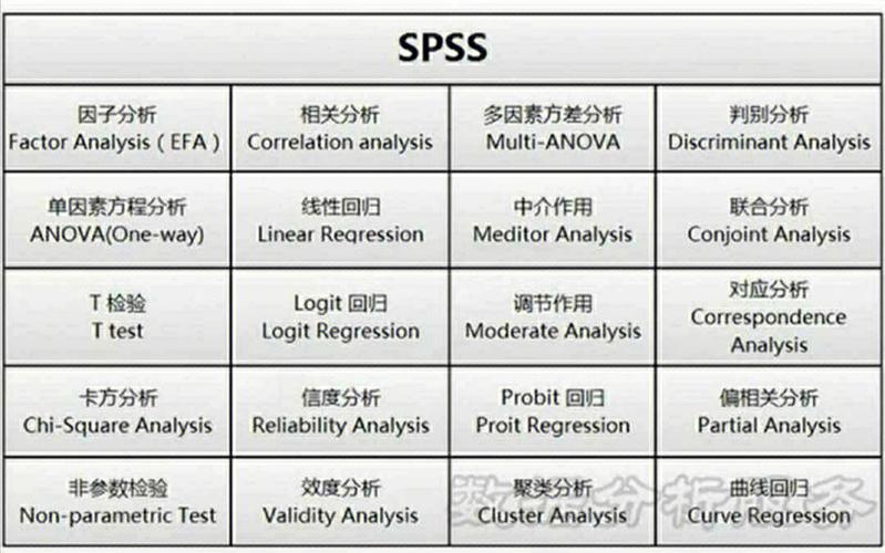spss数据分析实例-{下拉词