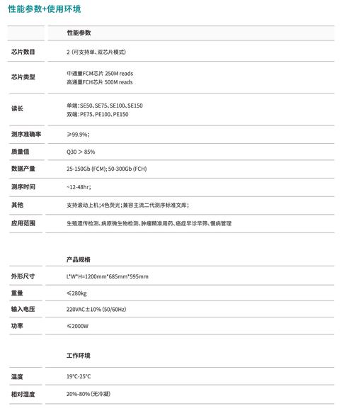 二代测序数据分析-{下拉词