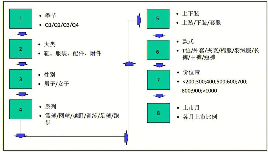 数据分析逻辑-{下拉词