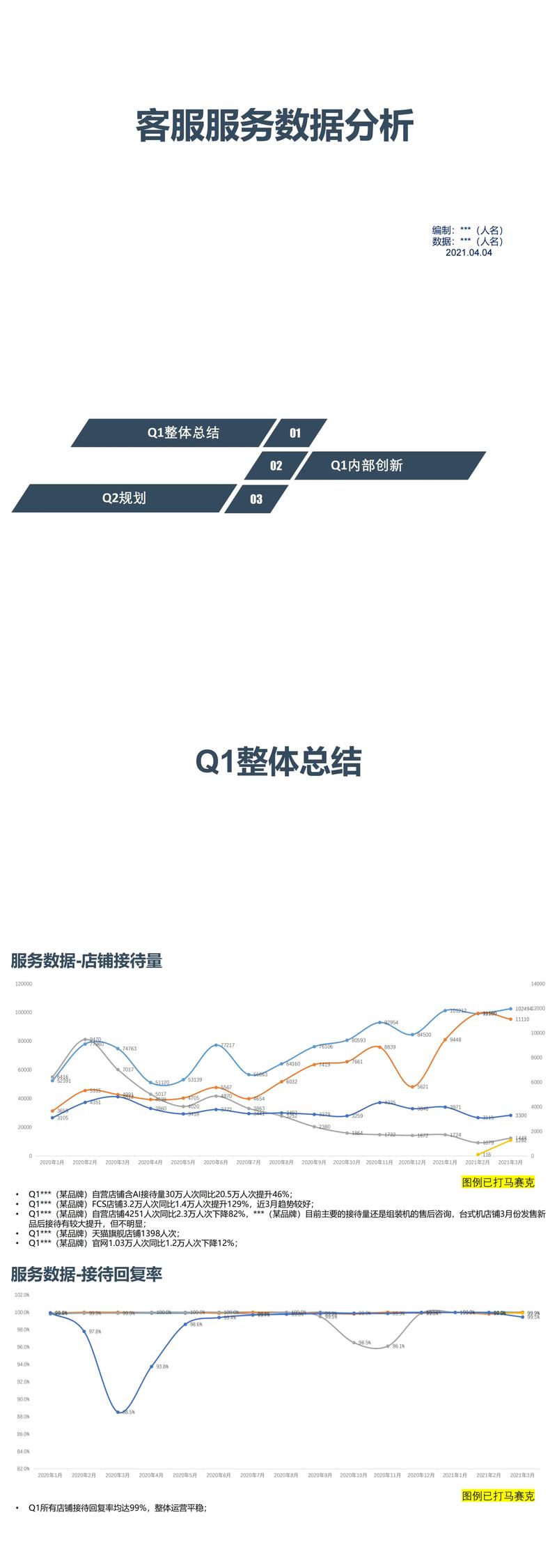 电商数据分析案例-{下拉词