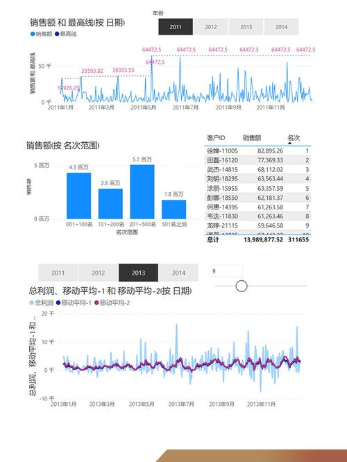 数据分析实战 pdf-{下拉词