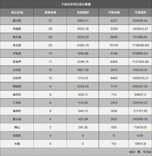 宁波市房产交易信息网-{下拉词