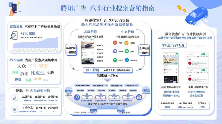 腾讯汽车资讯平台创立时间(腾讯汽车叫什么名字)