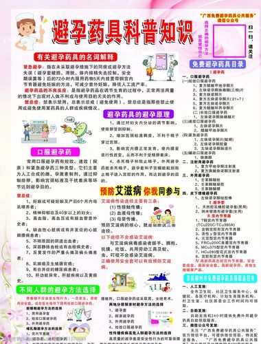 妇科避孕知识科普文章(避孕科普知识宣传)