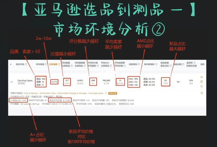 亚马逊选品数据分析-{下拉词