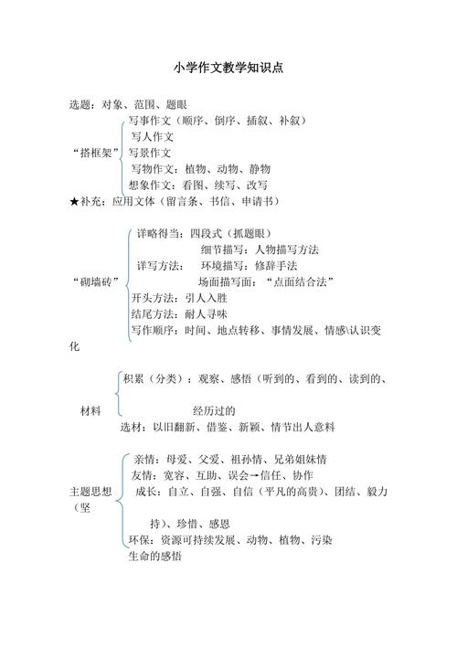 文章写作知识大全pdf(写文章基础知识)