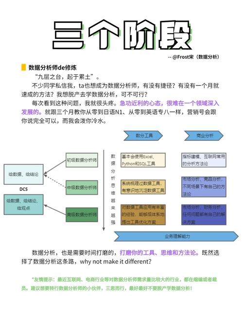 数据分析师 就业培训-{下拉词
