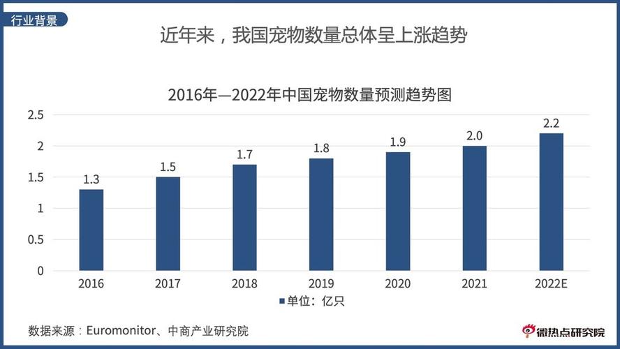 养猫群体数据分析(养猫群体数据分析报告)