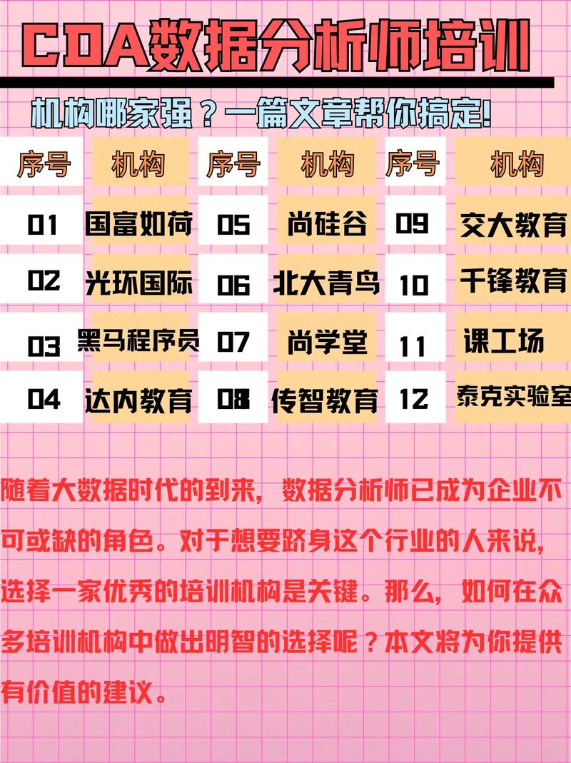 cda数据分析培训机构-{下拉词