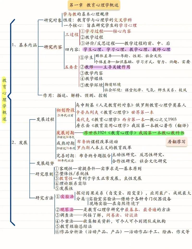 教育心理学知识点文章结构-{下拉词