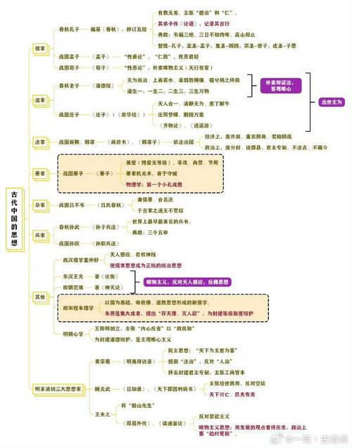 中国文化知识的文章结构-{下拉词