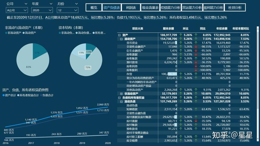 数据分析需要的能力-{下拉词
