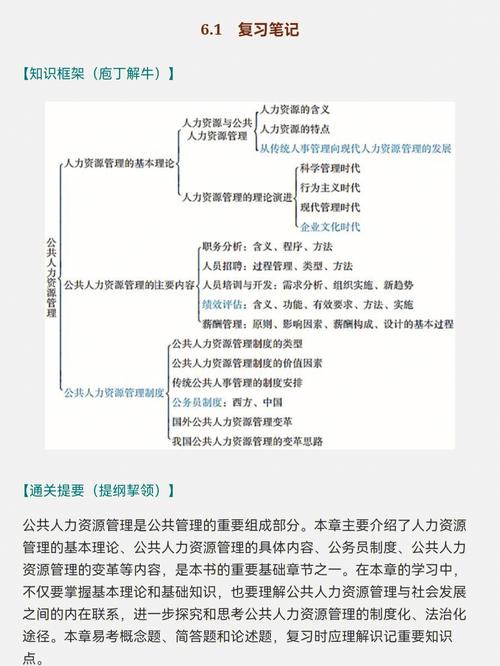 管理学知识分为哪六篇文章-{下拉词