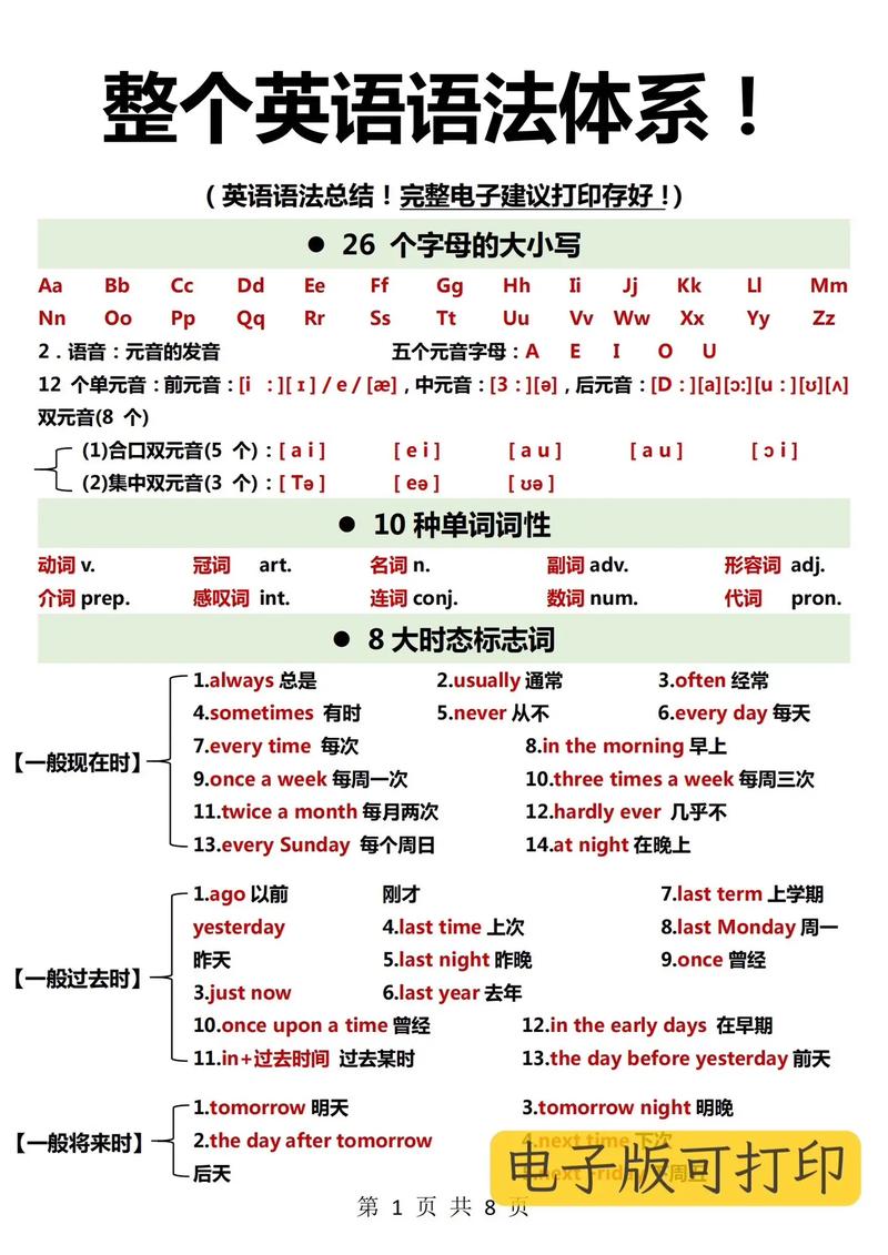 每天学一点知识的文章英语-{下拉词