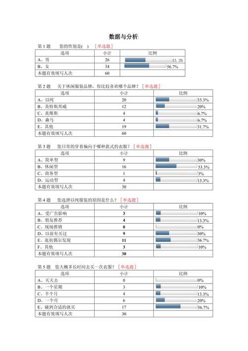 调查问卷数据分析模板-{下拉词