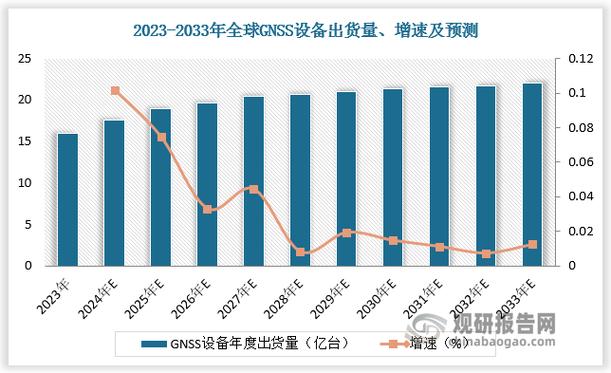 内容数据分析-{下拉词