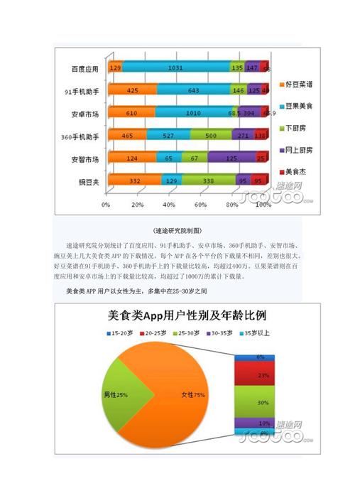 app数据分析报告-{下拉词