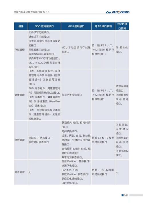 各类汽车资讯软件-{下拉词