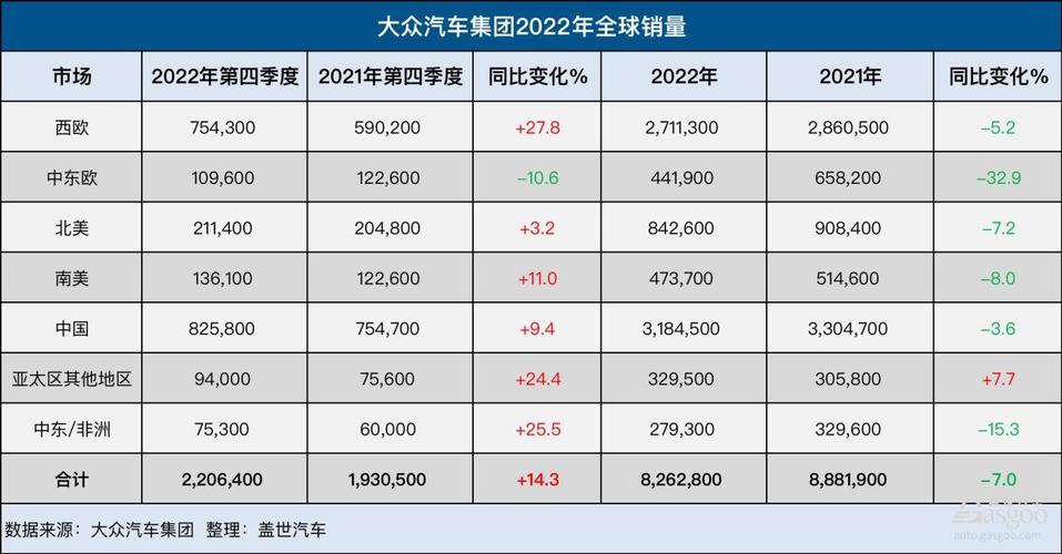 中国最新汽车资讯-{下拉词