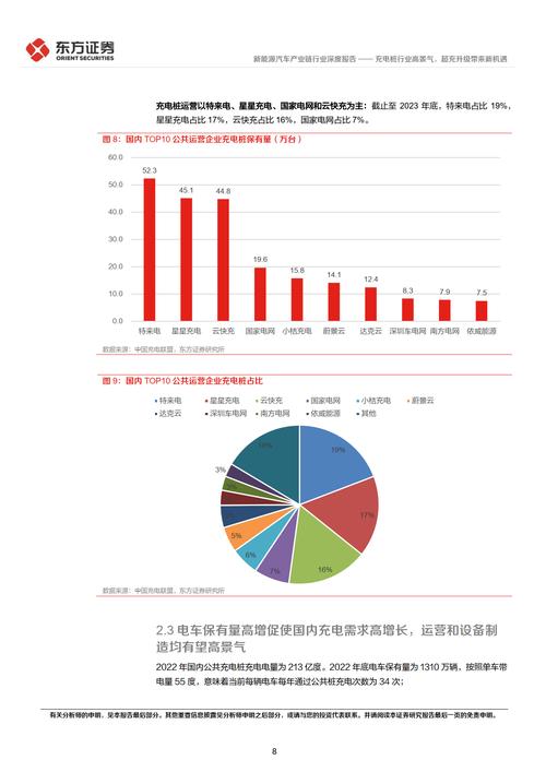 汽车行业数据分析报告-{下拉词