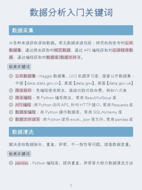 数据分析 在线培训-{下拉词
