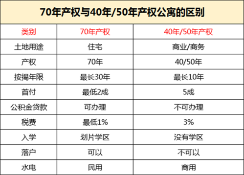 公寓房产权多少年-{下拉词