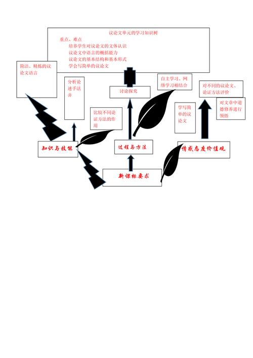 文章知识树-{下拉词