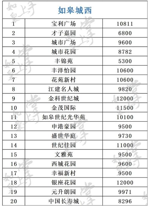 如皋房产网-{下拉词