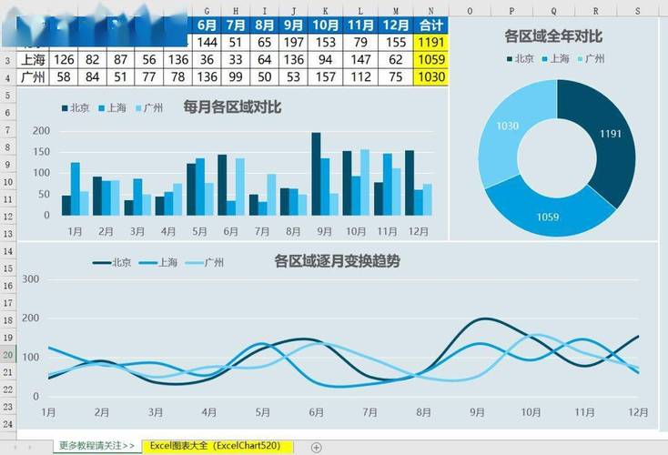 多维度数据分析图表-{下拉词