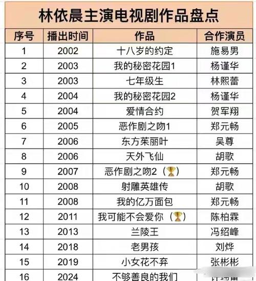 娱乐资讯电视剧结局(娱乐资讯全盘点)