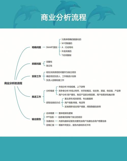商业数据分析是什么-{下拉词