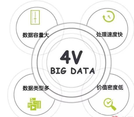 大数据分析的专业-{下拉词