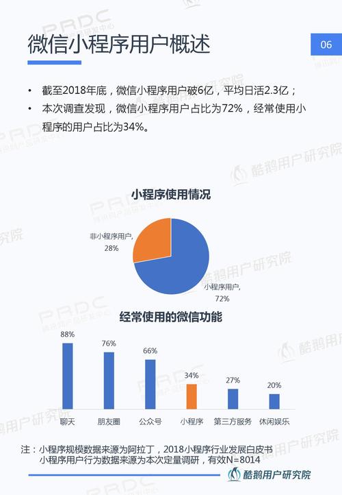 微信小程序数据分析-{下拉词