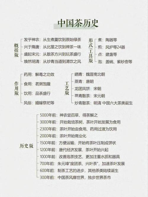 茶文章知识-{下拉词