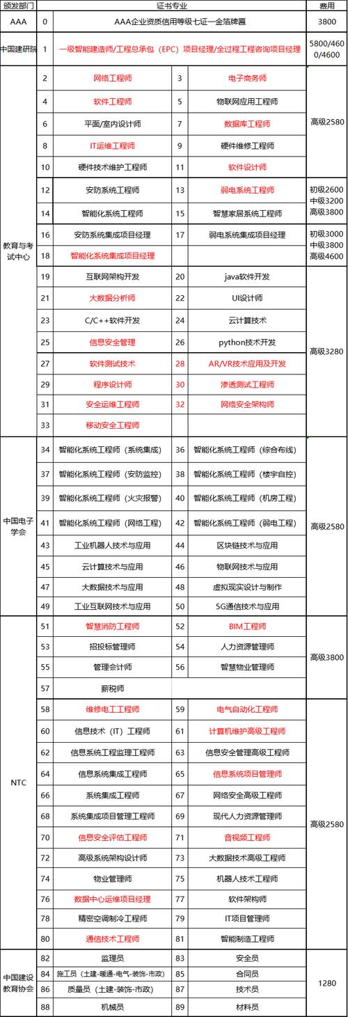 什么是大数据分析师-{下拉词